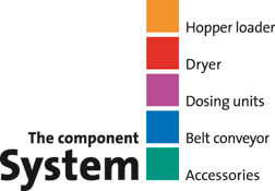 Bausteinsystemn