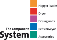 Das Bausteinsystem